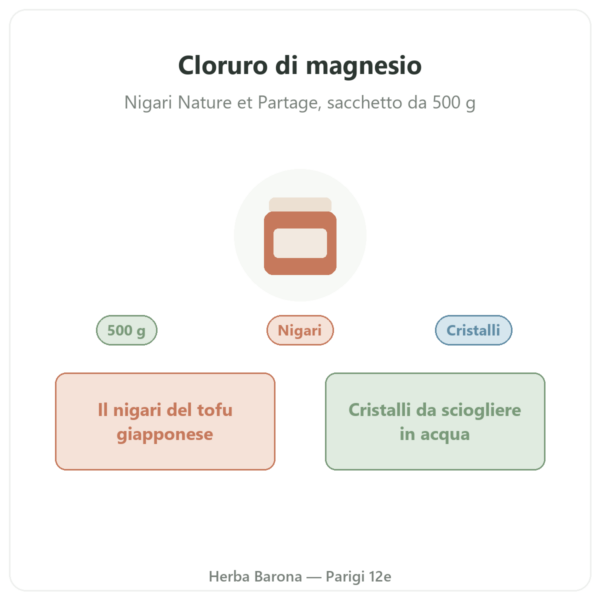 Cloruro di magnesio (Nigari) – Nature et Partage – 500 g presentazione Paris Herba Barona