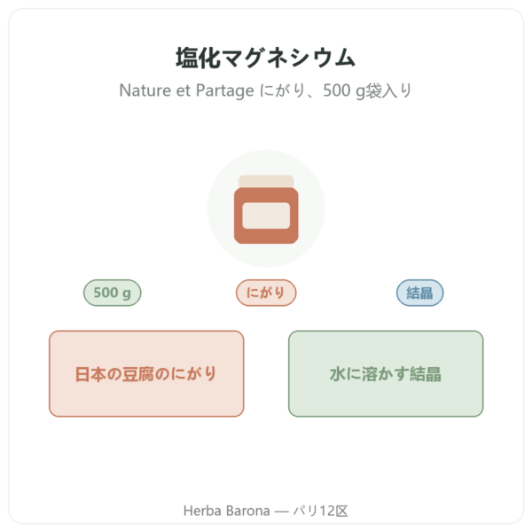 塩化マグネシウム（にがり）500 g – Nature et Partage 商品紹介 Paris Herba Barona