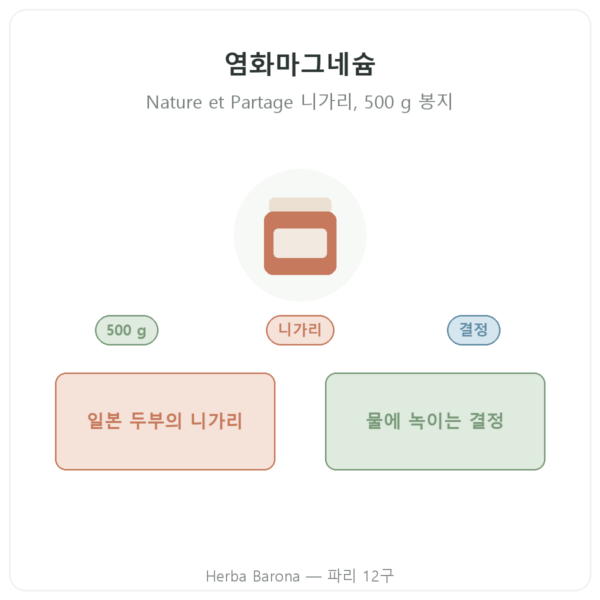 염화마그네슘(니가리) 500 g – Nature et Partage 제품 소개 Paris Herba Barona