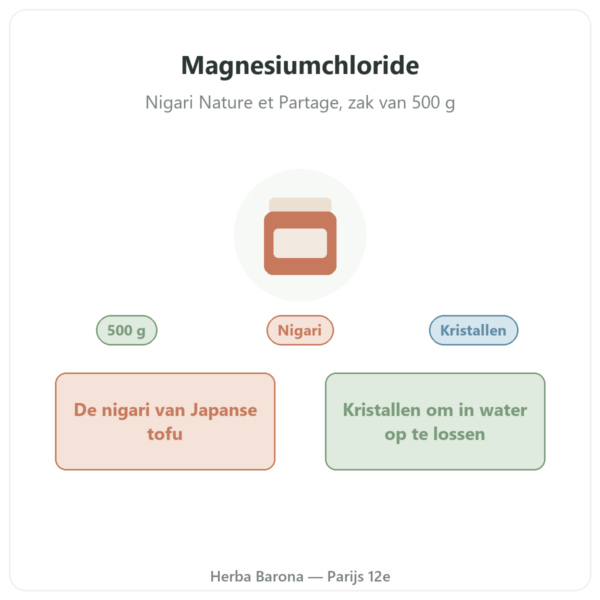 Magnesiumchloride (nigari) – Nature et Partage – 500 g presentatie Paris Herba Barona