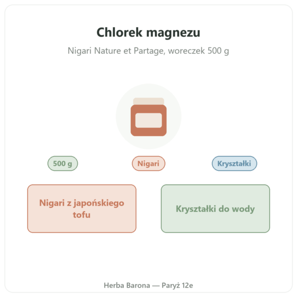 Chlorek magnezu (nigari) – Nature et Partage – 500 g prezentacja Paris Herba Barona