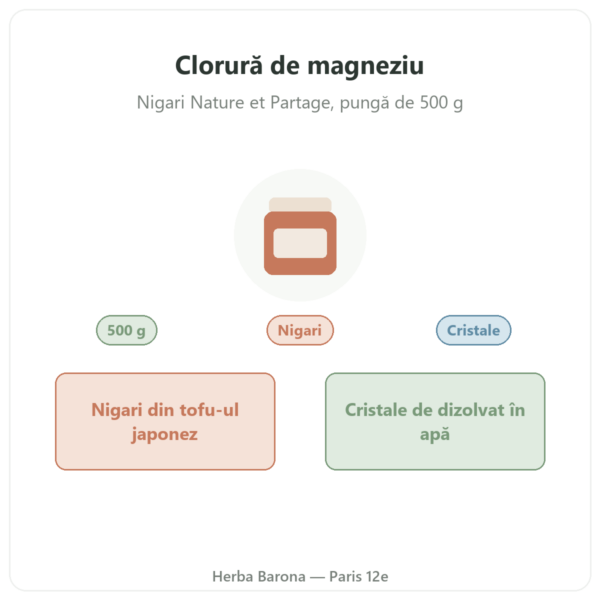 Clorură de magneziu (nigari) – Nature et Partage – 500 g prezentare Paris Herba Barona