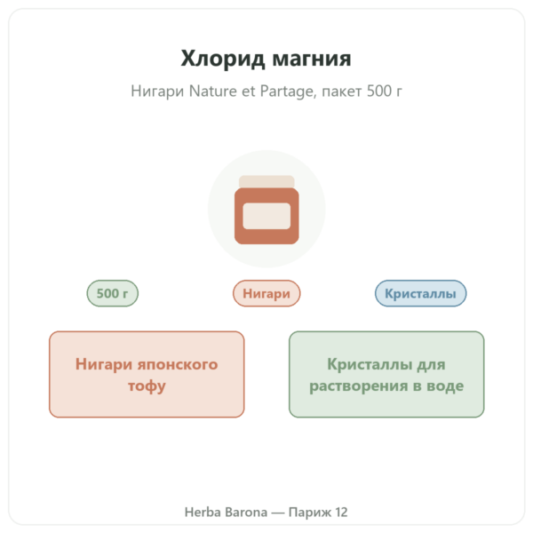 Хлорид магния (нигари) – Nature et Partage – 500 г обзор Paris Herba Barona