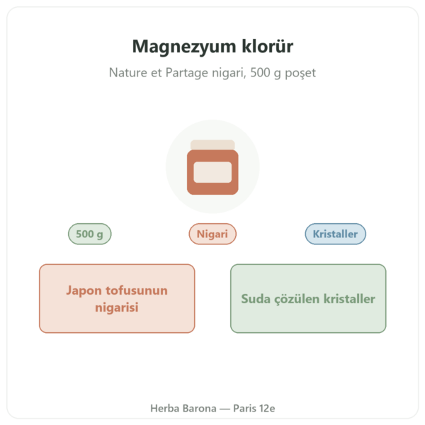 Magnezyum Klorür (Nigari) – Nature et Partage – 500 g tanıtım Paris Herba Barona