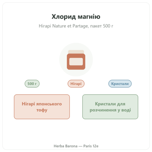 Хлорид магнію (нігарі) – Nature et Partage – 500 г огляд Paris Herba Barona