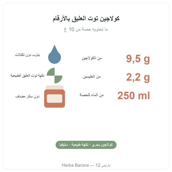 كولاجين بحري بنكهة توت العليق Nutripure 310 غ المزايا والأرقام Paris Herba Barona