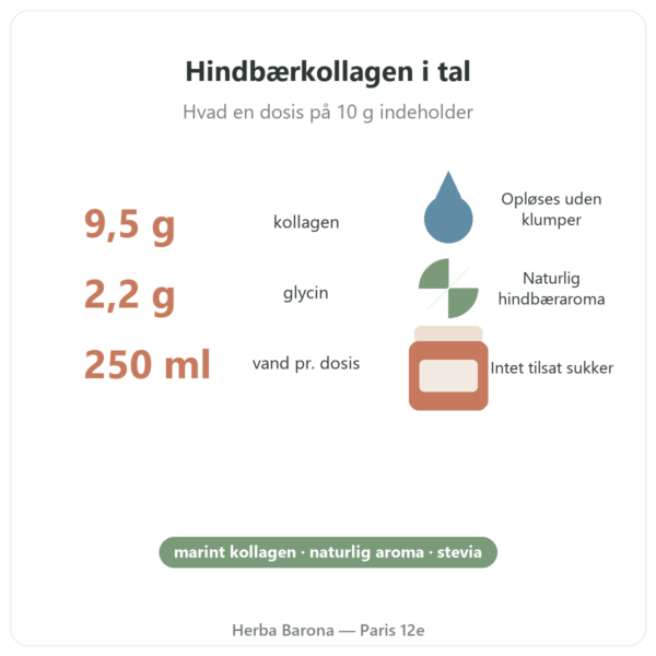 Nutripure marint kollagen med hindbærsmag 310 g egenskaber og tal Paris Herba Barona