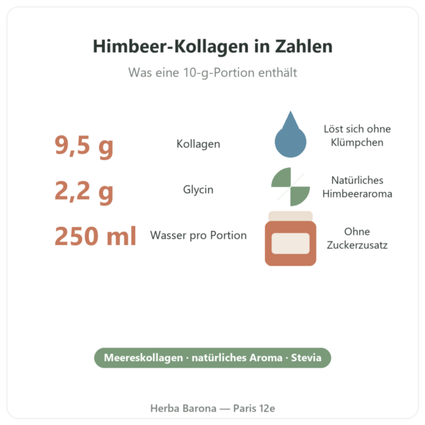 Nutripure Himbeer-Meereskollagen 310 g Eigenschaften und Zahlen Paris Herba Barona