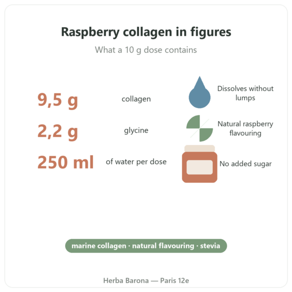 Nutripure raspberry marine collagen 310 g benefits and key figures Paris Herba Barona