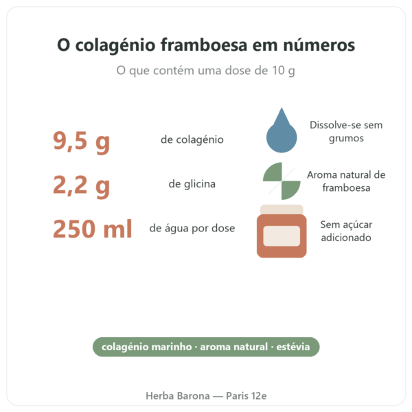 Colagénio marinho sabor framboesa Nutripure 310 g benefícios e números-chave Paris Herba Barona