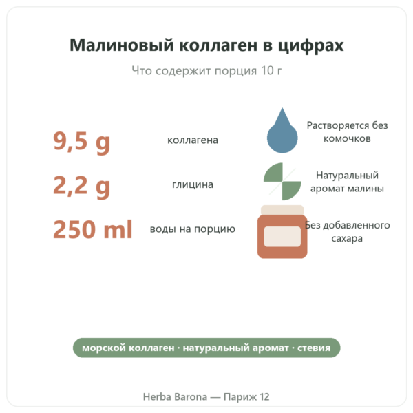 Морской коллаген со вкусом малины Nutripure 310 г характеристики и ключевые цифры Paris Herba Barona