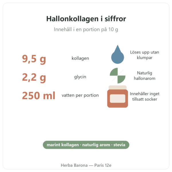 Marint kollagen hallonsmak Nutripure 310 g fördelar och nyckeltal Paris Herba Barona