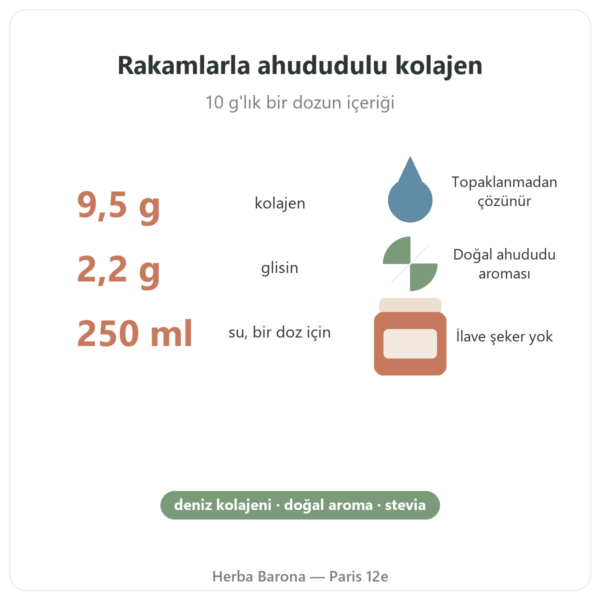 Ahududu Aromalı Deniz Kolajeni Nutripure 310 g özellikler ve rakamlar Paris Herba Barona