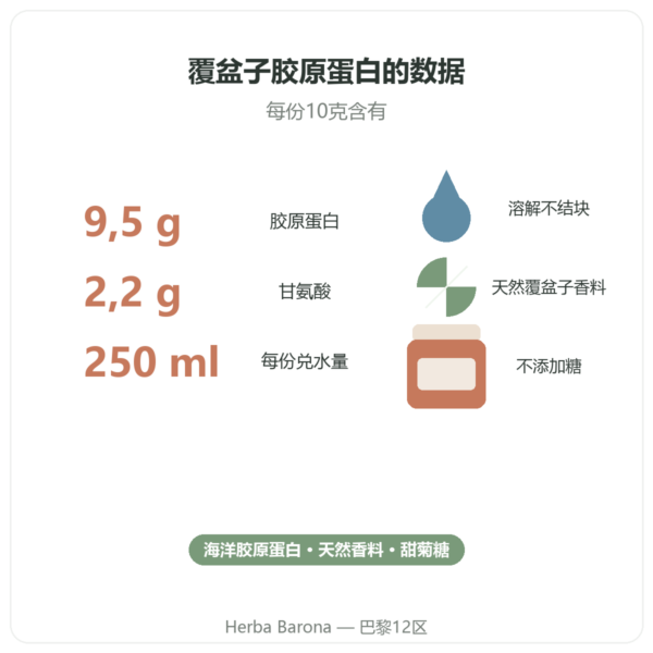Nutripure 覆盆子风味海洋胶原蛋白 310 g 特点与数据 Paris Herba Barona