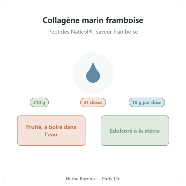 Collagène marin framboise Nutripure 310 g présentation Paris Herba Barona