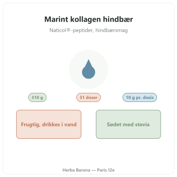 Nutripure marint kollagen med hindbærsmag 310 g præsentation Paris Herba Barona