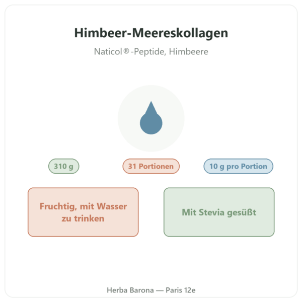 Nutripure Himbeer-Meereskollagen 310 g Präsentation Paris Herba Barona