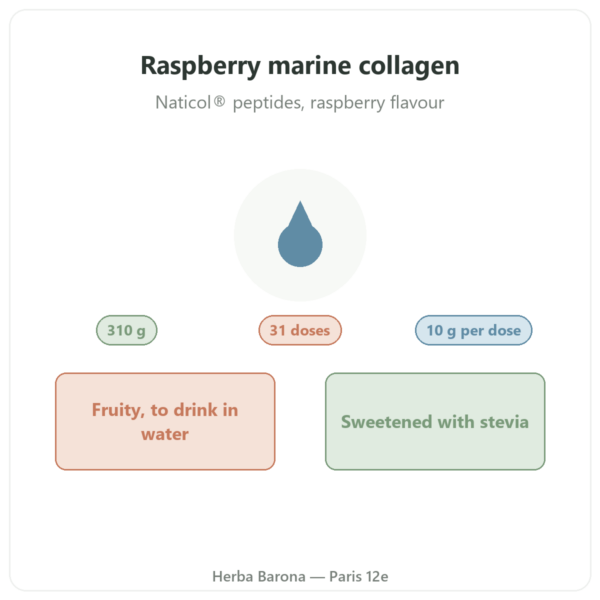 Nutripure raspberry marine collagen 310 g presentation Paris Herba Barona