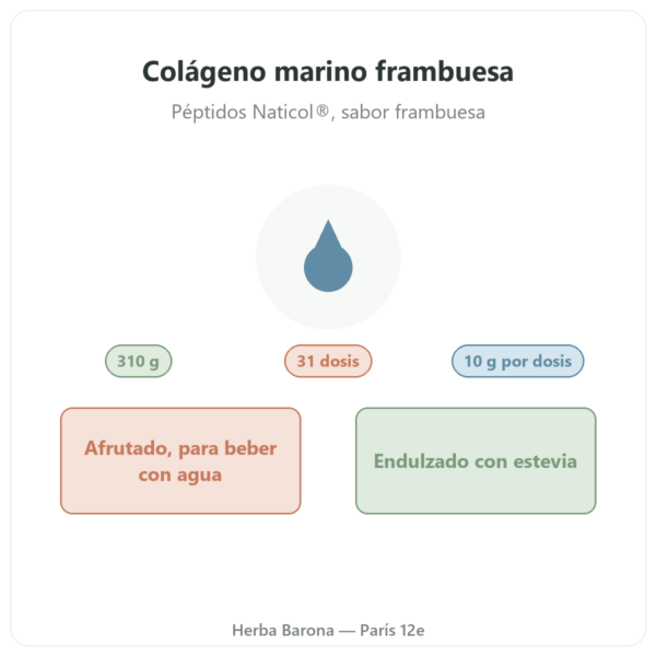 Colágeno marino sabor frambuesa Nutripure 310 g presentación Paris Herba Barona