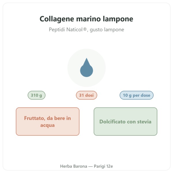 Collagene marino gusto lampone Nutripure 310 g presentazione Paris Herba Barona