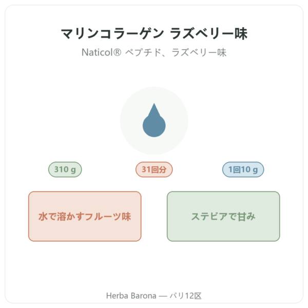 Nutripure マリンコラーゲン ラズベリー味 310 g 製品紹介 Paris Herba Barona