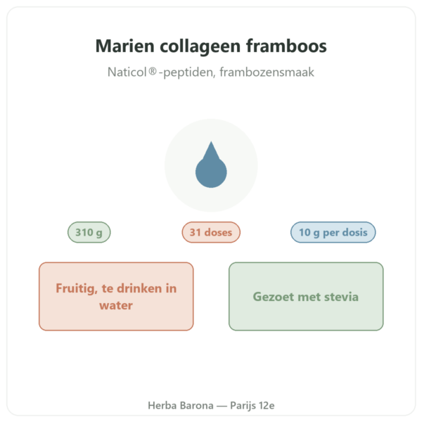 Nutripure marien collageen frambozensmaak 310 g presentatie Paris Herba Barona