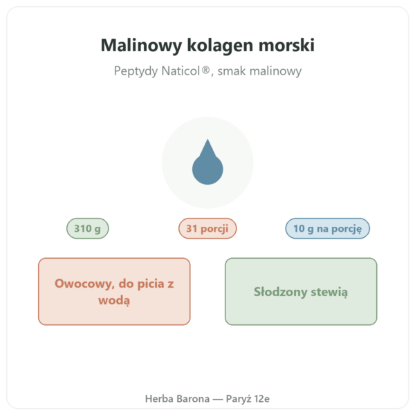 Kolagen morski o smaku malinowym Nutripure 310 g prezentacja Paris Herba Barona