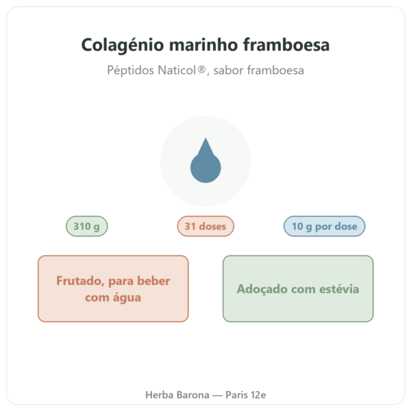 Colagénio marinho sabor framboesa Nutripure 310 g apresentação Paris Herba Barona