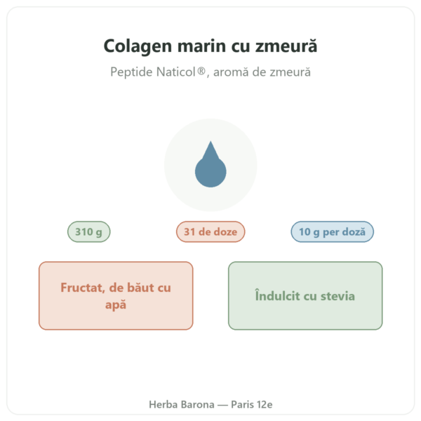 Colagen marin cu aromă de zmeură Nutripure 310 g prezentare Paris Herba Barona