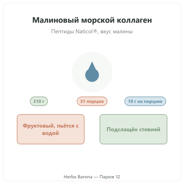 Морской коллаген со вкусом малины Nutripure 310 г презентация Paris Herba Barona