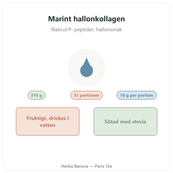 Marint kollagen hallonsmak Nutripure 310 g presentation Paris Herba Barona