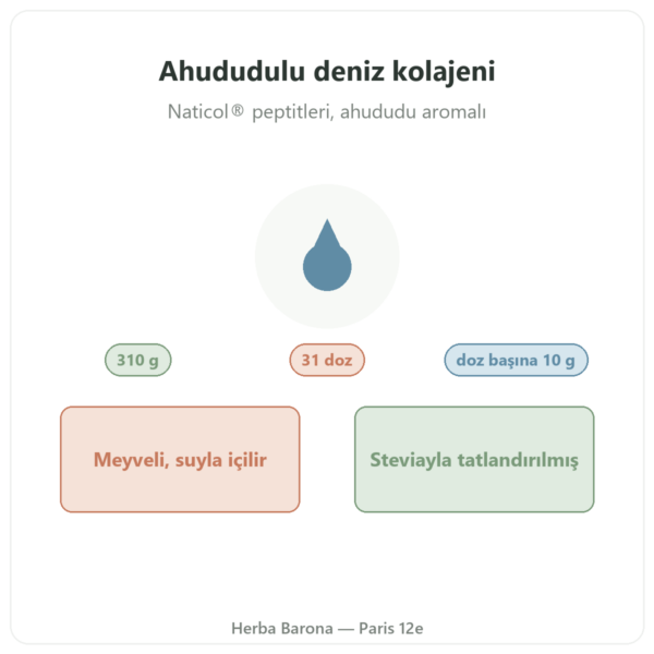 Ahududu Aromalı Deniz Kolajeni Nutripure 310 g tanıtım Paris Herba Barona