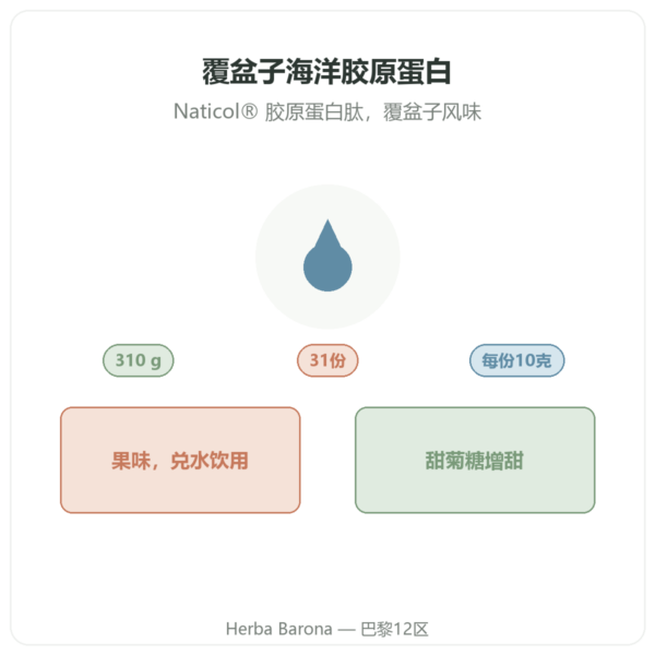 Nutripure 覆盆子风味海洋胶原蛋白 310 g 产品介绍 Paris Herba Barona