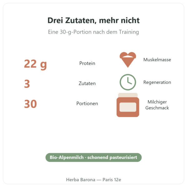 Greenwhey Bio-Wheyproteinkonzentrat Schokolade 900 g Eckdaten Paris Herba Barona