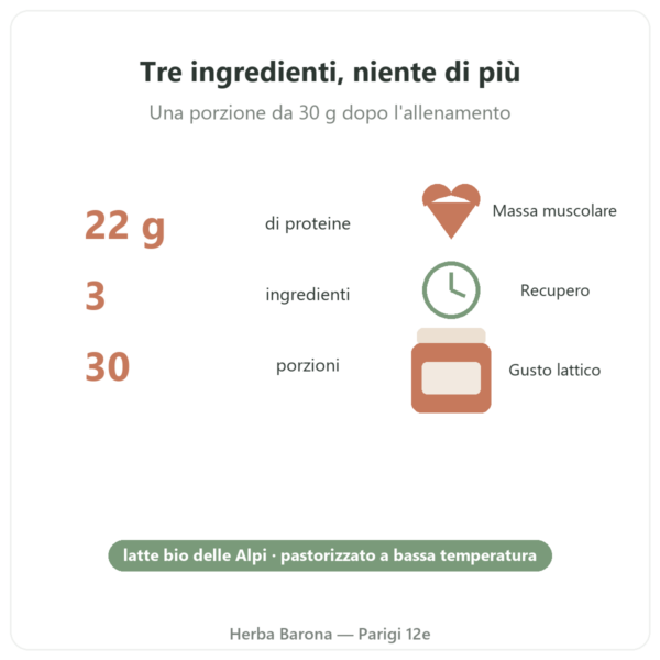Concentrato di Whey Bio al Cioccolato Greenwhey 900 g cifre chiave Paris Herba Barona