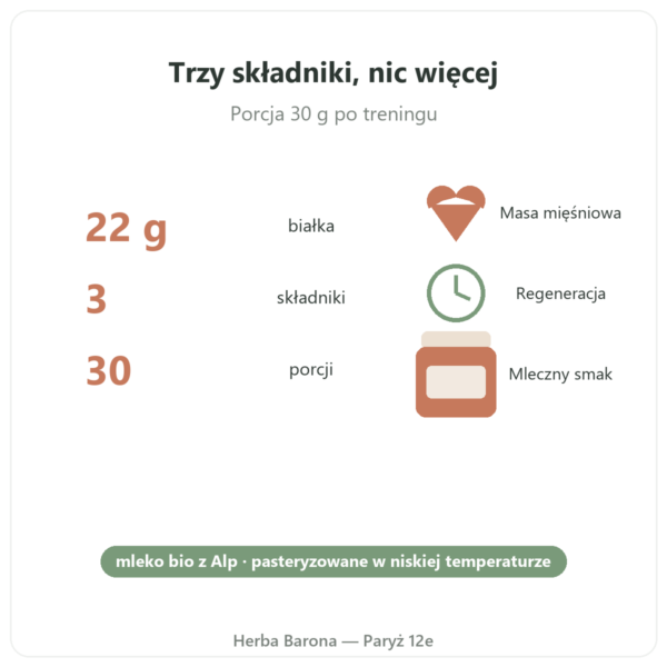 Koncentrat Białka Serwatkowego Bio Czekolada Greenwhey 900 g kluczowe liczby Paris Herba Barona