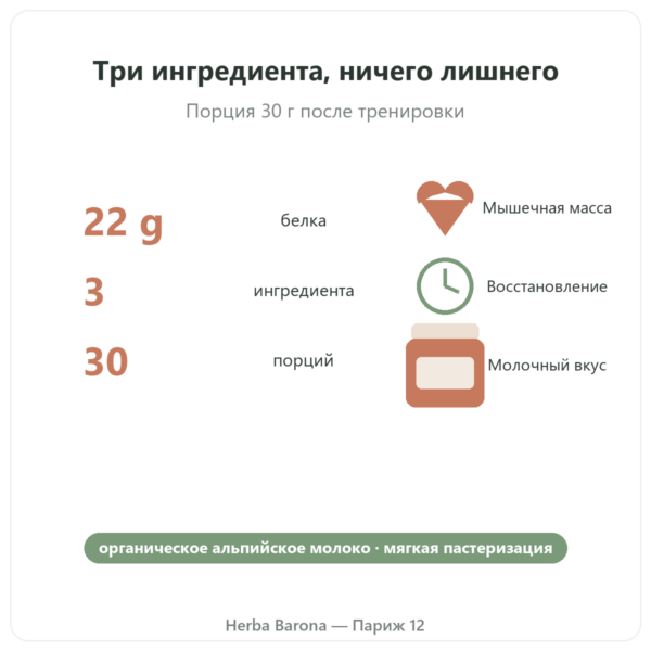 Органический концентрат сывороточного протеина Greenwhey Шоколад 900 г ключевые цифры Paris Herba Barona