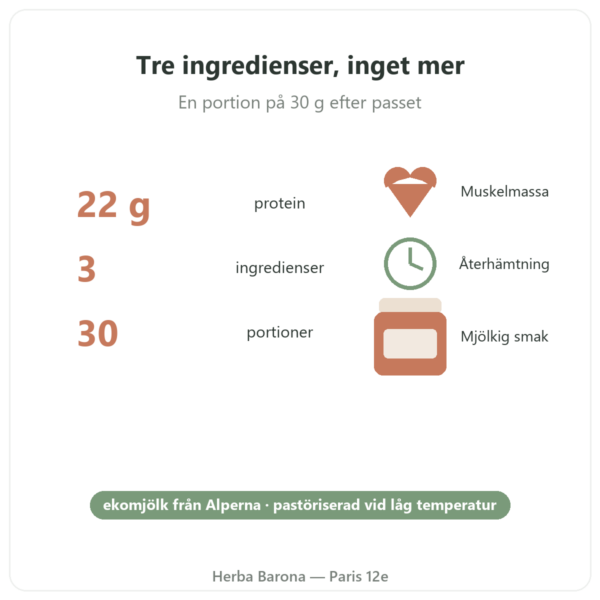Greenwhey Ekologiskt Wheykoncentrat Choklad 900 g nyckeltal Paris Herba Barona