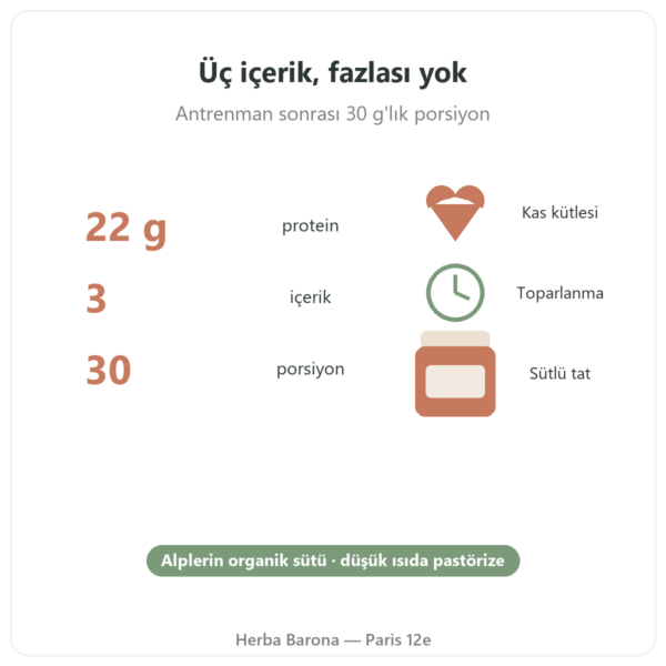Greenwhey Organik Çikolatalı Whey Konsantresi 900 g temel rakamlar Paris Herba Barona