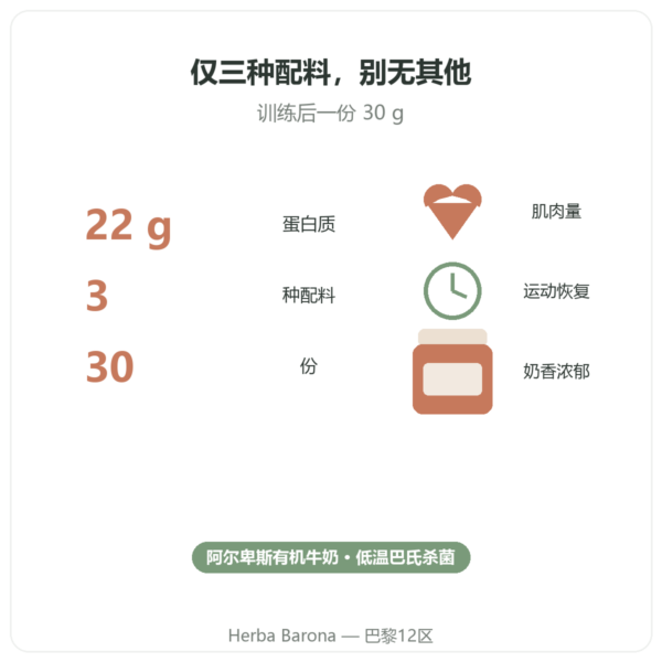 Greenwhey 有机浓缩乳清蛋白 巧克力味 900 g 关键数据 Paris Herba Barona