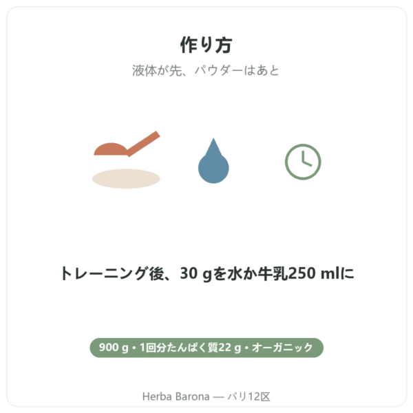 Greenwhey オーガニック ホエイコンセントレート チョコレート 900 g 飲み方 Paris Herba Barona
