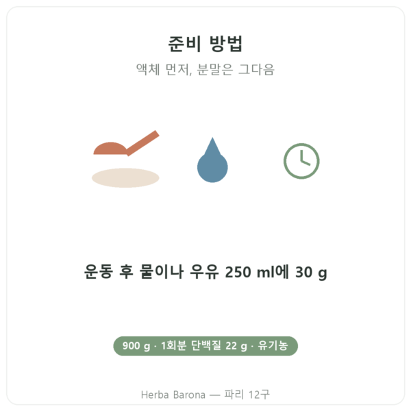 Greenwhey 유기농 농축 유청 단백질 초콜릿 900 g 섭취 방법 Paris Herba Barona