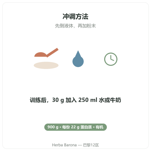 Greenwhey 有机浓缩乳清蛋白 巧克力味 900 g 食用方法 Paris Herba Barona