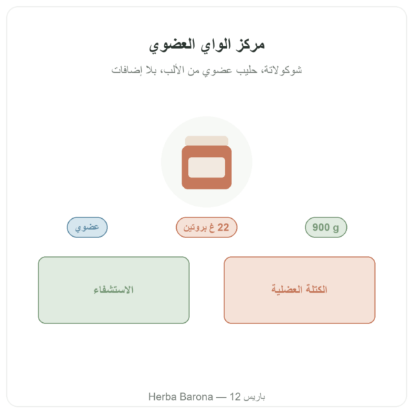 مركّز الواي العضوي بالشوكولاتة Greenwhey 900 غ تقديم Paris Herba Barona