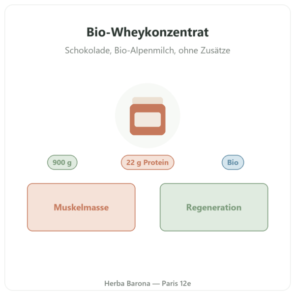 Greenwhey Bio-Wheyproteinkonzentrat Schokolade 900 g Präsentation Paris Herba Barona