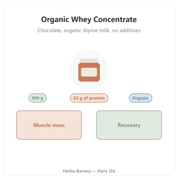 Greenwhey Organic Chocolate Whey Concentrate 900 g presentation Paris Herba Barona