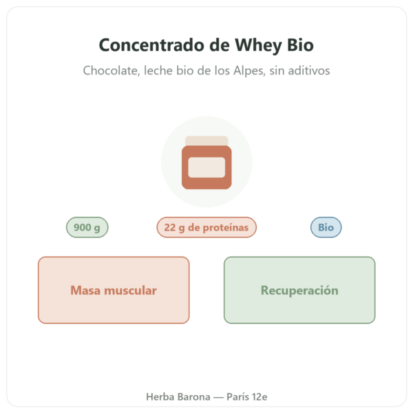 Concentrado de Whey Bio Chocolate Greenwhey 900 g presentación Paris Herba Barona