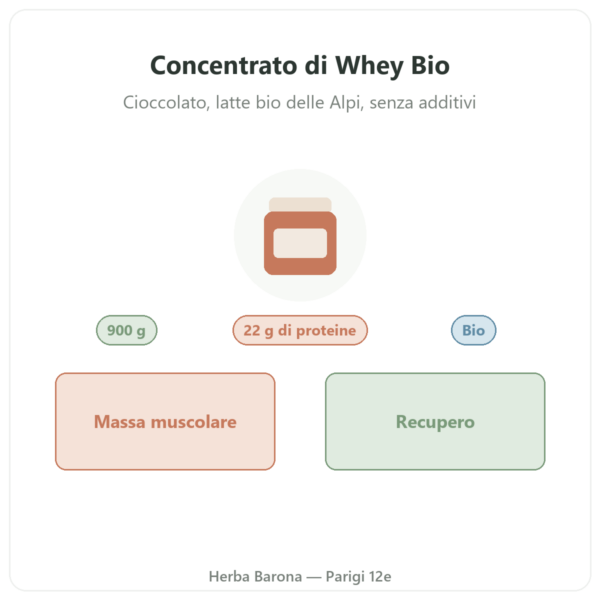 Concentrato di Whey Bio al Cioccolato Greenwhey 900 g presentazione Paris Herba Barona