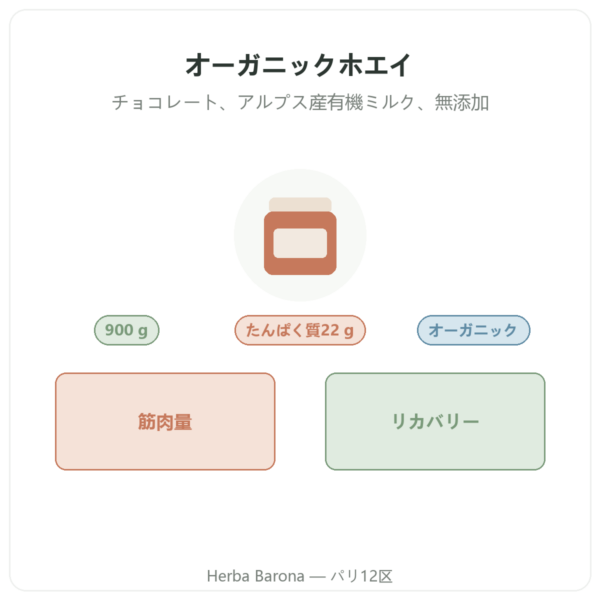 Greenwhey オーガニック ホエイコンセントレート チョコレート 900 g 製品紹介 Paris Herba Barona