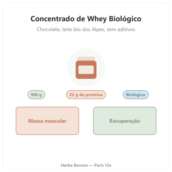 Concentrado de Whey Biológico Chocolate Greenwhey 900 g apresentação Paris Herba Barona